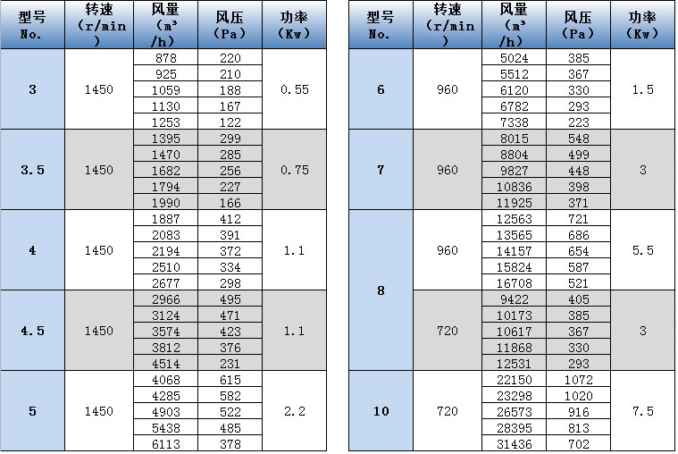 DWT-II屋顶风机参数表.jpg